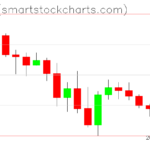 Ripple charts on December 25, 2025