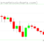 Ripple charts on December 26, 2025