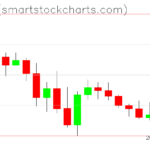 Ripple charts on December 27, 2025