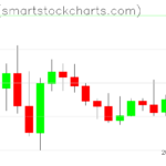 Ripple charts on December 31, 2025