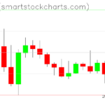 Ripple charts on January 01, 2026