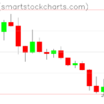 Zcash charts on December 04, 2025