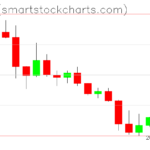 Zcash charts on December 05, 2025