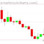 Zcash charts on December 06, 2025