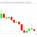 Zcash charts on December 08, 2025