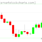 Zcash charts on December 12, 2025