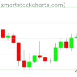 Zcash charts on December 13, 2025