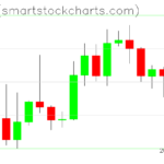 Zcash charts on December 17, 2025