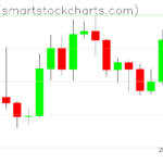 Zcash charts on December 20, 2025