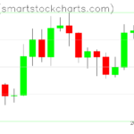 Zcash charts on December 21, 2025