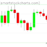 Zcash charts on December 24, 2025