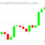 Zcash charts on December 30, 2025