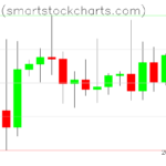 Bitcoin charts on January 02, 2026