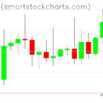 Bitcoin charts on January 03, 2026