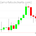 Bitcoin charts on January 10, 2026