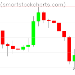 Bitcoin charts on January 22, 2026