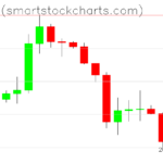 Bitcoin charts on January 26, 2026