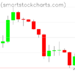Bitcoin charts on January 27, 2026