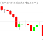 Bitcoin charts on January 30, 2026