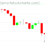 Bitcoin charts on January 31, 2026