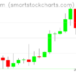 Ethereum charts on January 08, 2026