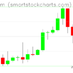 Ethereum charts on January 09, 2026