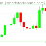 Ethereum charts on January 16, 2026