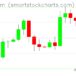 Ethereum charts on January 17, 2026