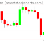Ethereum charts on January 22, 2026