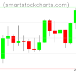Litecoin charts on January 03, 2026