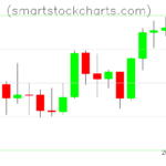 Litecoin charts on January 05, 2026