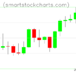 Litecoin charts on January 06, 2026