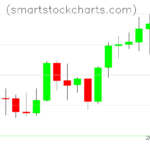 Litecoin charts on January 07, 2026