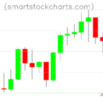 Litecoin charts on January 09, 2026