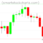 Litecoin charts on January 13, 2026