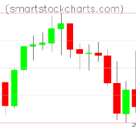 Litecoin charts on January 15, 2026