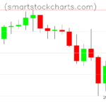 Litecoin charts on January 17, 2026