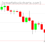 Litecoin charts on January 20, 2026