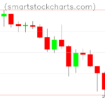 Litecoin charts on January 21, 2026