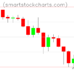 Litecoin charts on January 22, 2026