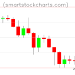 Litecoin charts on January 24, 2026