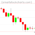 Litecoin charts on January 25, 2026