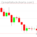 Litecoin charts on January 26, 2026