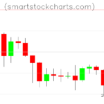 Litecoin charts on January 30, 2026
