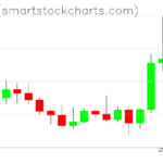 Ripple charts on January 04, 2026