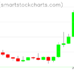 Ripple charts on January 06, 2026