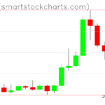 Ripple charts on January 09, 2026
