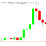 Ripple charts on January 10, 2026