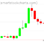 Ripple charts on January 11, 2026