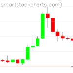 Ripple charts on January 12, 2026